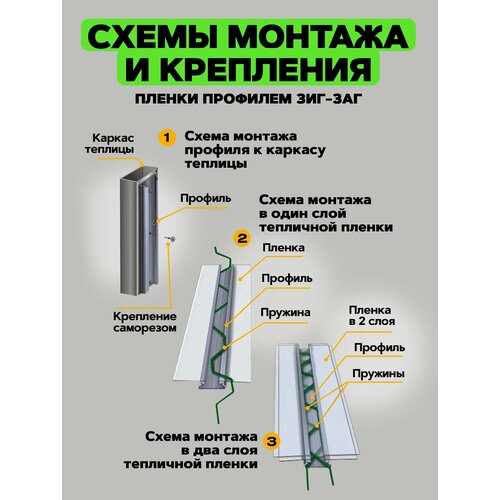 Профиль Зиг-Заг для крепления пленки для теплиц и парников, длина 1 м. 1 комплект фотография