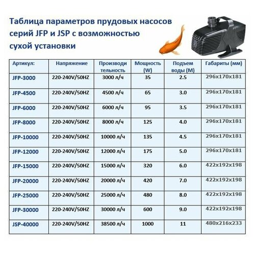 Насос для пруда JSP JFP 8000 JEBAO производительность 8000 литров в час фотография